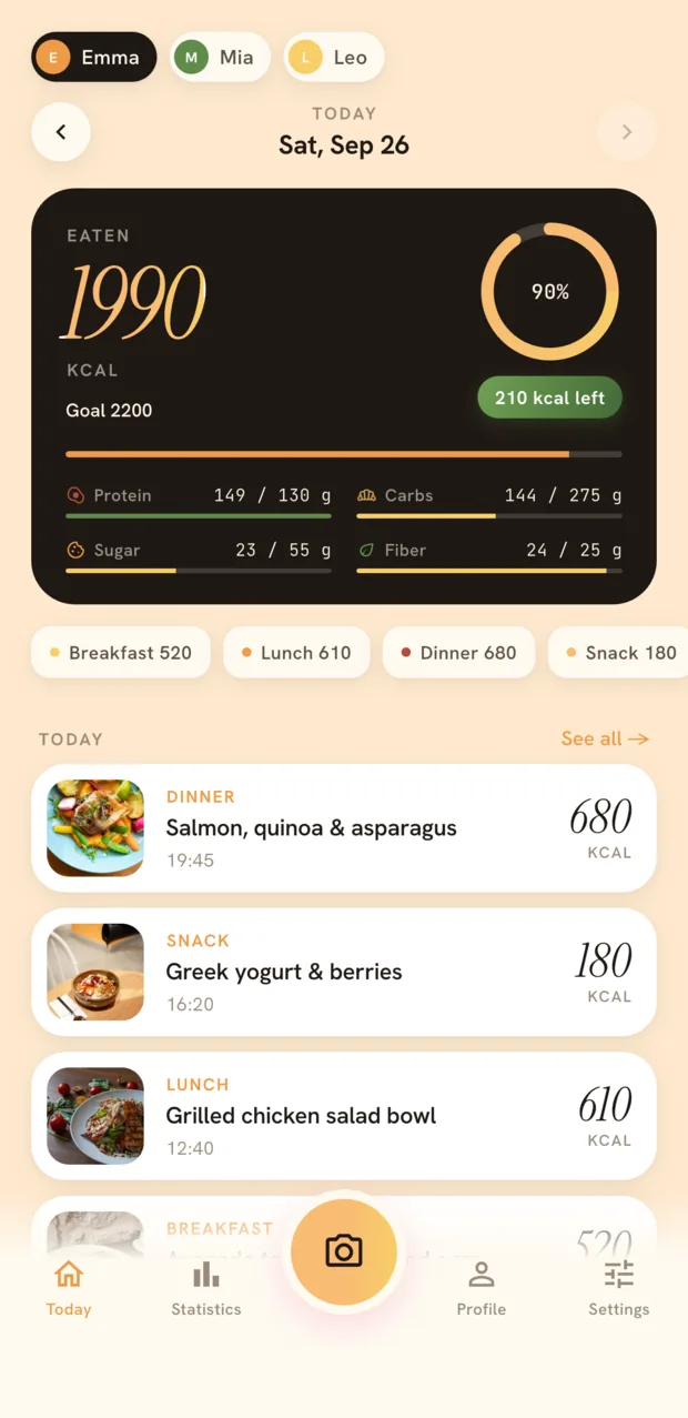 shotmeal — Today